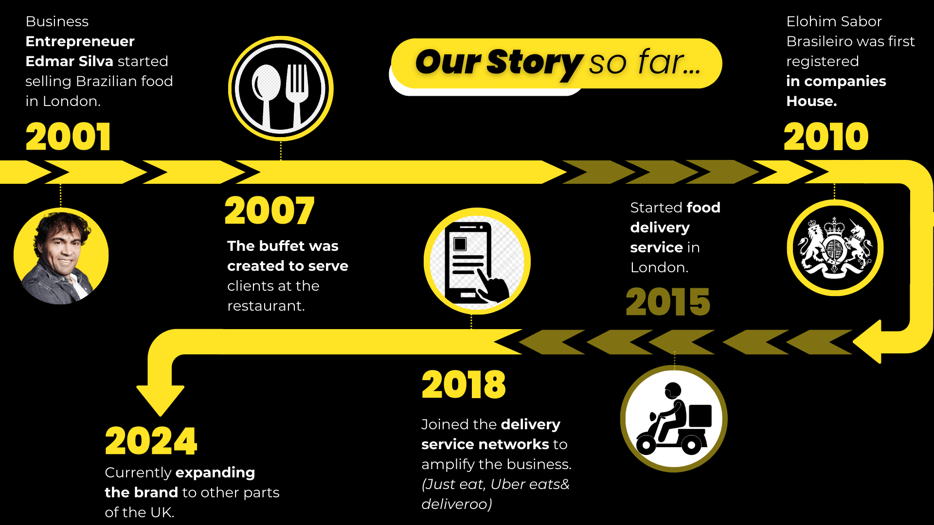 Sabor Brasileiro London